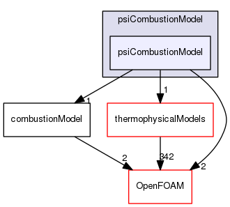 src/combustionModels/psiCombustionModel/psiCombustionModel