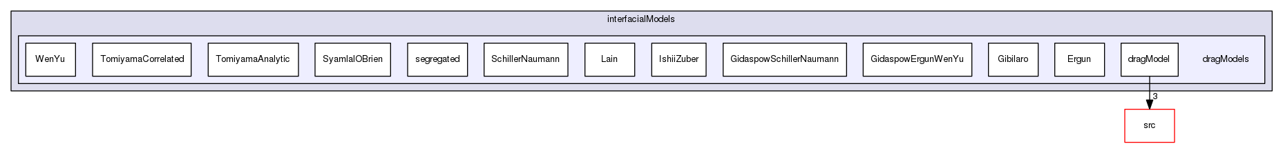 applications/solvers/multiphase/twoPhaseEulerFoam/interfacialModels/dragModels
