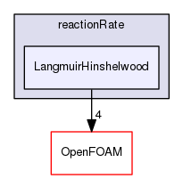 src/thermophysicalModels/specie/reaction/reactionRate/LangmuirHinshelwood