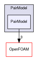 src/lagrangian/intermediate/submodels/Kinematic/CollisionModel/PairCollision/PairModel/PairModel