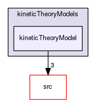 applications/solvers/multiphase/twoPhaseEulerFoam/phaseCompressibleTurbulenceModels/kineticTheoryModels/kineticTheoryModel