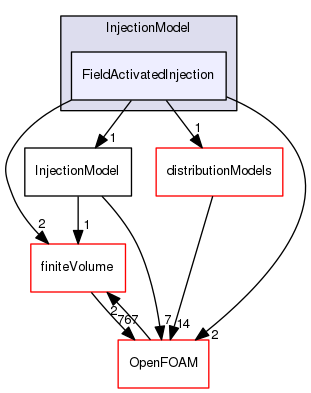 src/lagrangian/intermediate/submodels/Kinematic/InjectionModel/FieldActivatedInjection
