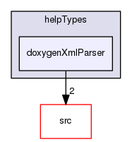 applications/utilities/miscellaneous/foamHelp/helpTypes/doxygenXmlParser