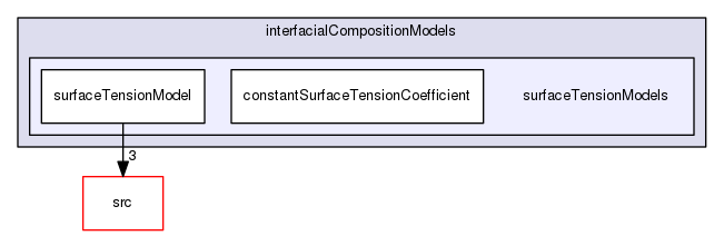 applications/solvers/multiphase/reactingEulerFoam/interfacialCompositionModels/surfaceTensionModels