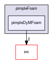 applications/solvers/incompressible/pimpleFoam/pimpleDyMFoam