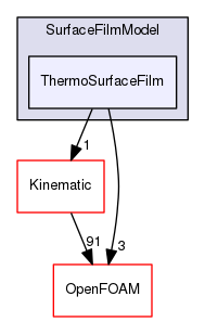 src/lagrangian/intermediate/submodels/Thermodynamic/SurfaceFilmModel/ThermoSurfaceFilm