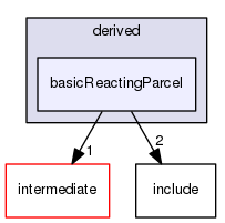 src/lagrangian/turbulence/parcels/derived/basicReactingParcel