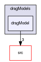 applications/solvers/multiphase/reactingEulerFoam/interfacialModels/dragModels/dragModel