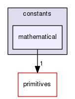 src/OpenFOAM/global/constants/mathematical