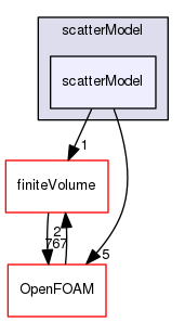 src/thermophysicalModels/radiation/submodels/scatterModel/scatterModel