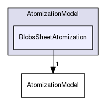 src/lagrangian/spray/submodels/AtomizationModel/BlobsSheetAtomization