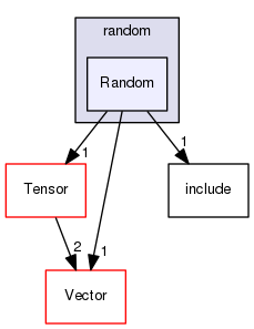 src/OpenFOAM/primitives/random/Random