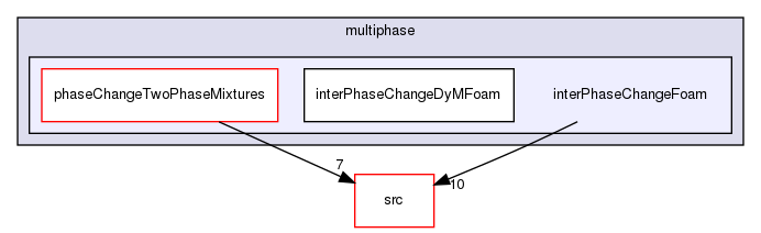 applications/solvers/multiphase/interPhaseChangeFoam