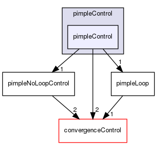 src/finiteVolume/cfdTools/general/solutionControl/pimpleControl/pimpleControl
