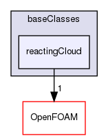 src/lagrangian/intermediate/clouds/baseClasses/reactingCloud