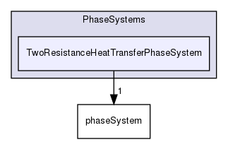 applications/solvers/multiphase/reactingEulerFoam/phaseSystems/PhaseSystems/TwoResistanceHeatTransferPhaseSystem