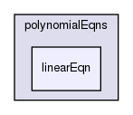 src/OpenFOAM/primitives/polynomialEqns/linearEqn