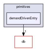 src/OpenFOAM/primitives/demandDrivenEntry