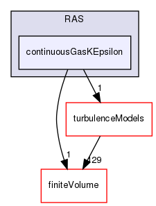 src/TurbulenceModels/phaseCompressible/RAS/continuousGasKEpsilon