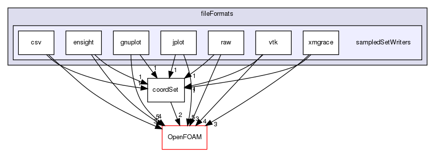 src/fileFormats/sampledSetWriters