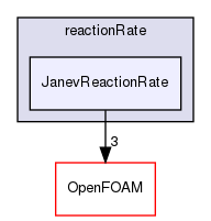 src/thermophysicalModels/specie/reaction/reactionRate/JanevReactionRate