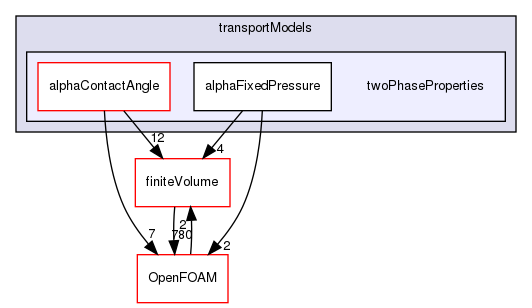 src/transportModels/twoPhaseProperties