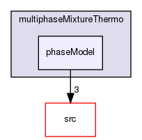 applications/solvers/multiphase/compressibleMultiphaseInterFoam/multiphaseMixtureThermo/phaseModel