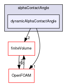 src/transportModels/twoPhaseProperties/alphaContactAngle/dynamicAlphaContactAngle