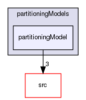 applications/solvers/multiphase/reactingEulerFoam/derivedFvPatchFields/wallBoilingSubModels/partitioningModels/partitioningModel