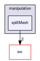 applications/utilities/mesh/manipulation/splitMesh