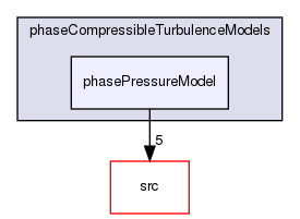 applications/solvers/multiphase/twoPhaseEulerFoam/phaseCompressibleTurbulenceModels/phasePressureModel