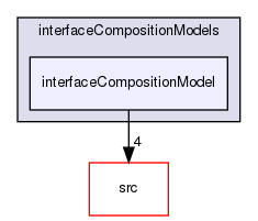 applications/solvers/multiphase/reactingEulerFoam/interfacialCompositionModels/interfaceCompositionModels/interfaceCompositionModel