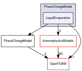 src/lagrangian/intermediate/submodels/Reacting/PhaseChangeModel/LiquidEvaporation