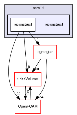 src/parallel/reconstruct