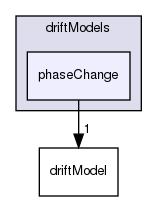 applications/solvers/multiphase/reactingEulerFoam/phaseSystems/populationBalanceModel/driftModels/phaseChange