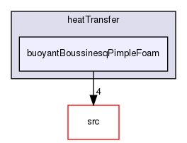 applications/solvers/heatTransfer/buoyantBoussinesqPimpleFoam