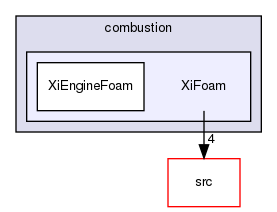 applications/solvers/combustion/XiFoam