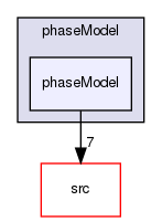 applications/solvers/multiphase/reactingEulerFoam/phaseSystems/phaseModel/phaseModel