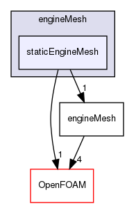 src/engine/engineMesh/staticEngineMesh