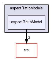 applications/solvers/multiphase/twoPhaseEulerFoam/interfacialModels/aspectRatioModels/aspectRatioModel