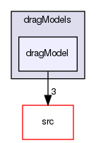 applications/solvers/multiphase/twoPhaseEulerFoam/interfacialModels/dragModels/dragModel