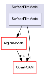 src/lagrangian/intermediate/submodels/Kinematic/SurfaceFilmModel/SurfaceFilmModel