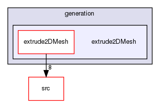 applications/utilities/mesh/generation/extrude2DMesh