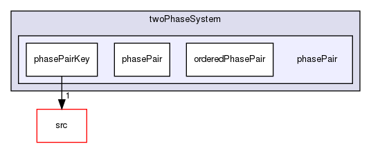 applications/solvers/multiphase/twoPhaseEulerFoam/twoPhaseSystem/phasePair