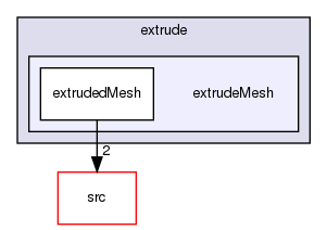 applications/utilities/mesh/generation/extrude/extrudeMesh