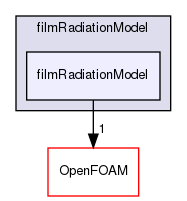 src/regionModels/surfaceFilmModels/submodels/thermo/filmRadiationModel/filmRadiationModel