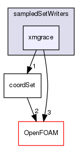 src/fileFormats/sampledSetWriters/xmgrace