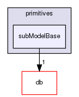 src/OpenFOAM/primitives/subModelBase