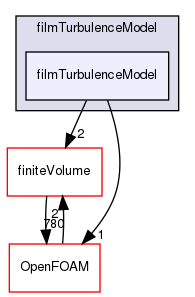 src/regionModels/surfaceFilmModels/submodels/kinematic/filmTurbulenceModel/filmTurbulenceModel