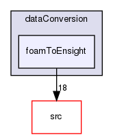 applications/utilities/postProcessing/dataConversion/foamToEnsight